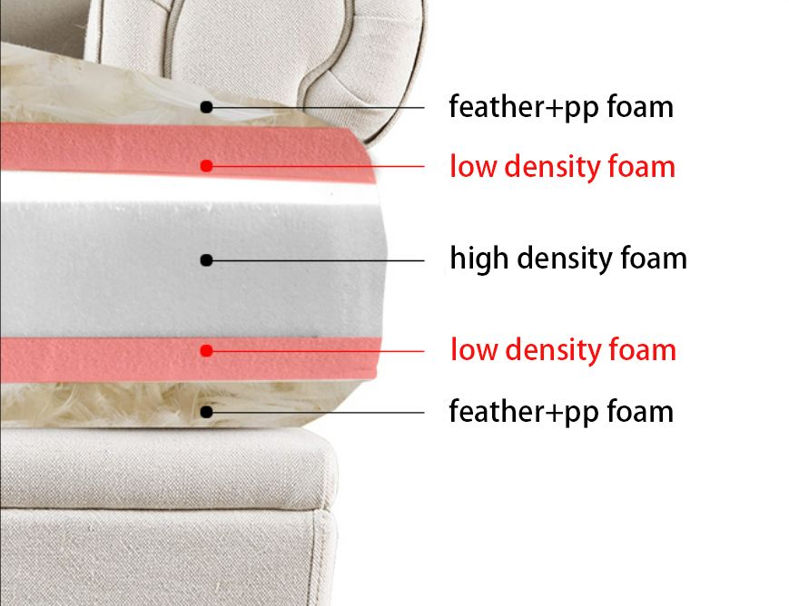 Lucerne sofa 